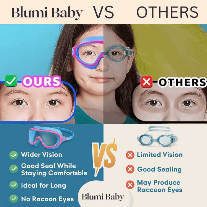 SplashyEyes™ Goggles: Comfort & Confidence para Nadar Sem Preocupações - Tá na Mão